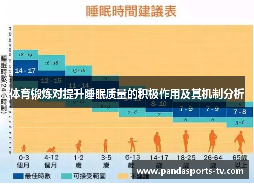 体育锻炼对提升睡眠质量的积极作用及其机制分析