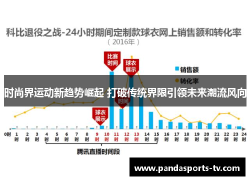 时尚界运动新趋势崛起 打破传统界限引领未来潮流风向